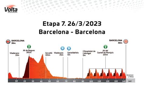 ronde van catalonië weddenschappen|Ronde van Catalonië 2023: Het complete parcours .